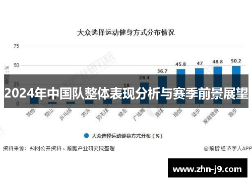 2024年中国队整体表现分析与赛季前景展望