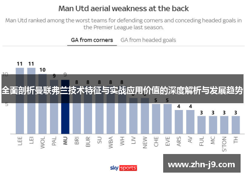 全面剖析曼联弗兰技术特征与实战应用价值的深度解析与发展趋势 全面剖析曼联弗兰技术特征与实战应用价值的深度解析与发展趋势