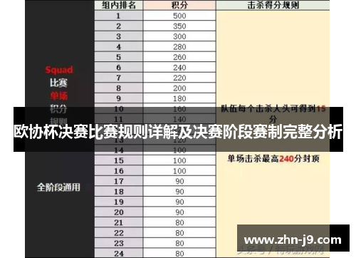 欧协杯决赛比赛规则详解及决赛阶段赛制完整分析 欧协杯决赛比赛规则详解及决赛阶段赛制完整分析