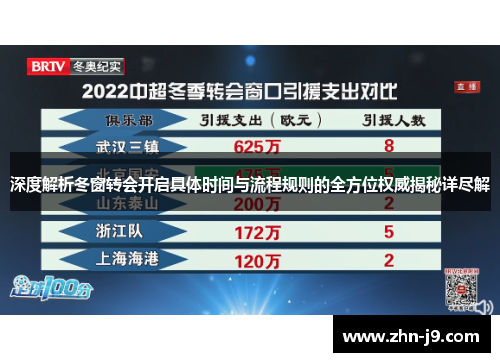 深度解析冬窗转会开启具体时间与流程规则的全方位权威揭秘详尽解