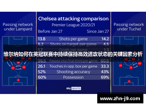 维尔纳如何在英冠联赛中持续保持高效进攻状态的关键因素分析 维尔纳如何在英冠联赛中持续保持高效进攻状态的关键因素分析