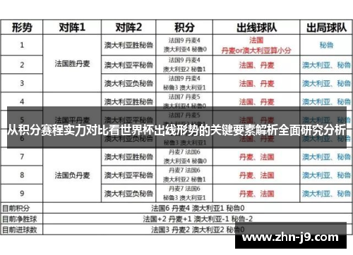 从积分赛程实力对比看世界杯出线形势的关键要素解析全面研究分析