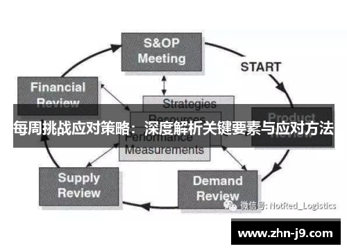 每周挑战应对策略：深度解析关键要素与应对方法