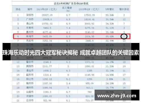 珠海乐动时光四大冠军秘诀揭秘 成就卓越团队的关键因素