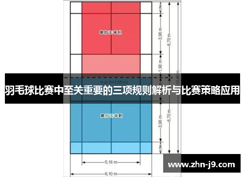 羽毛球比赛中至关重要的三项规则解析与比赛策略应用 羽毛球比赛中至关重要的三项规则解析与比赛策略应用
