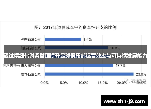 通过精细化财务管理提升足球俱乐部运营效率与可持续发展能力 通过精细化财务管理提升足球俱乐部运营效率与可持续发展能力